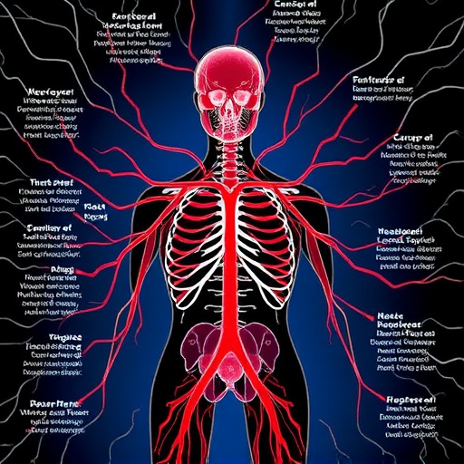 botanical supplement