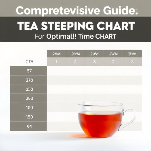 Comprehensive Guide: Tea Steeping Time Chart for Optimal Flavor